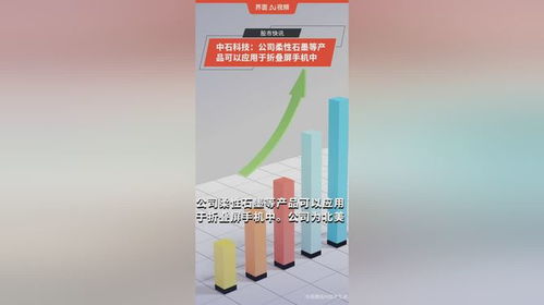 中石科技 公司柔性石墨等產品可以應用于折疊屏手機中