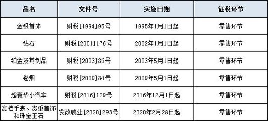 消費稅后移風聲再起 成品油也會涉入其中?