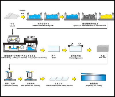 人造石-華納人造石鉑金系列~黑金-人造石盡在阿里巴巴-中山市華納建材制品